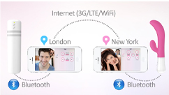 How Lovense Toys Work